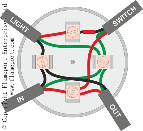 kitchen ligtt junction box|ge junction box lighting.